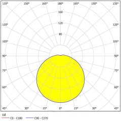 Koupelnové stropní svítidlo 95282 LED CAPRI 1xLED, 11 W, 230 V IP44