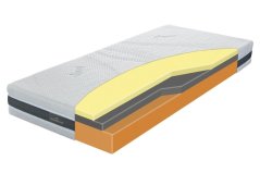 Matrace Comfort Lanoline 90x200x21 cm
